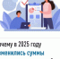 Почему в 2025 году изменились суммы налогов на имущество? - Мелеузовский район